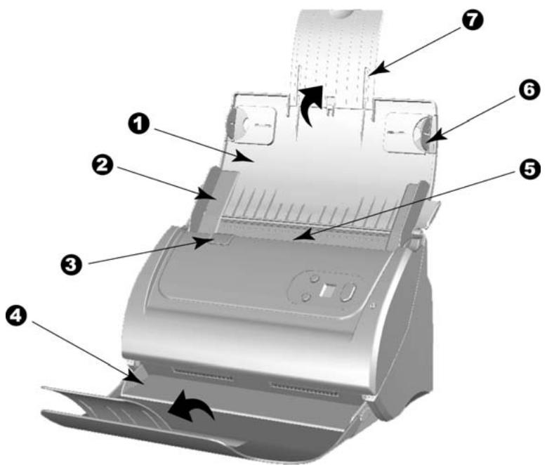 PLUSTEK SMARTOFFICE PS286 PLUS - 掃描器特點 - 1
