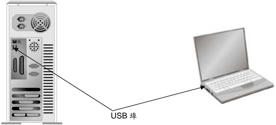 PLUSTEK SMARTOFFICE PS286 PLUS - 硬體需求 - 1