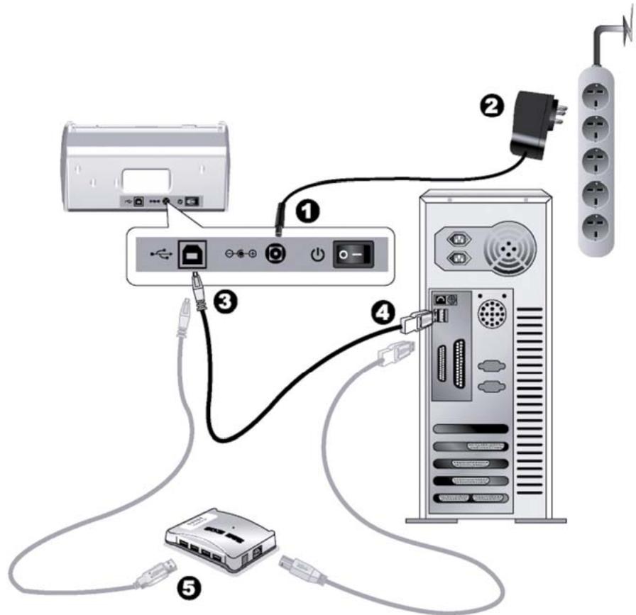 PLUSTEK SMARTOFFICE PS286 PLUS - 第一步、連接您的掃描器和電腦 - 1