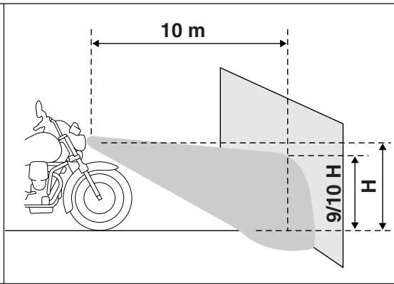 MOTO GUZZI CALIFORNIA TOURING - Adjusting the headlight beam (fig. 33) - 2