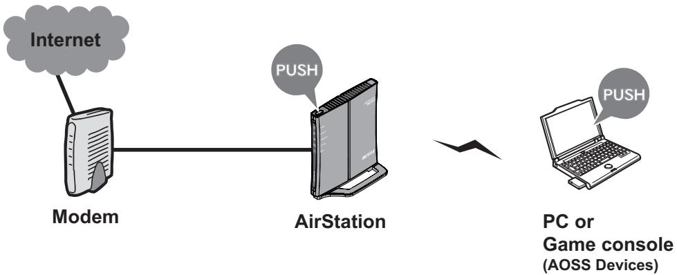 BUFFALO WLI-UC-GNM : AIRSTATION N-TECHNOLOGY 150MBPS USB 2.0 CLIENT - Automatic Secure Setup (AOSS/WPS) - 2