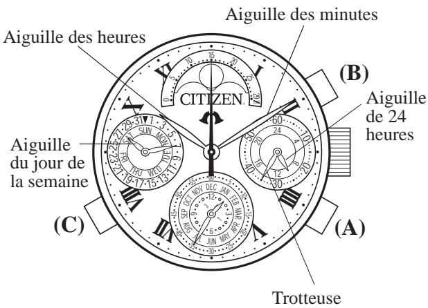 CITIZEN WATCH 677 - Réglage de l'heure et du jour de la semaine de l'horloge de base - 1
