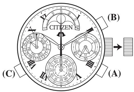 CITIZEN WATCH 677 - Réglage de la position de référence - 1