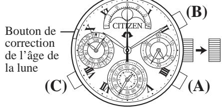 CITIZEN WATCH 677 - Réglage du jour, du mois et de l'année (année bissextile) - 1