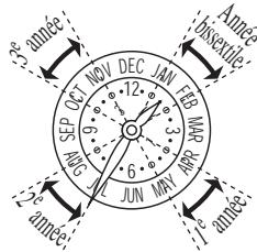 CITIZEN WATCH 677 - Réglage du jour, du mois et de l'année (année bissextile) - 2