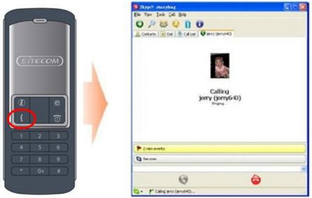SITECOM IT-002 - Touche de réponse et d'appel - 1