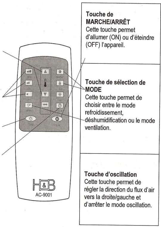 H&B H&B AC-9001 - AFFICHAGE FACADE - 1