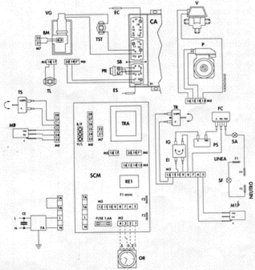 ASTON THERMICA CMA 20 C - LEGENDE - 2
