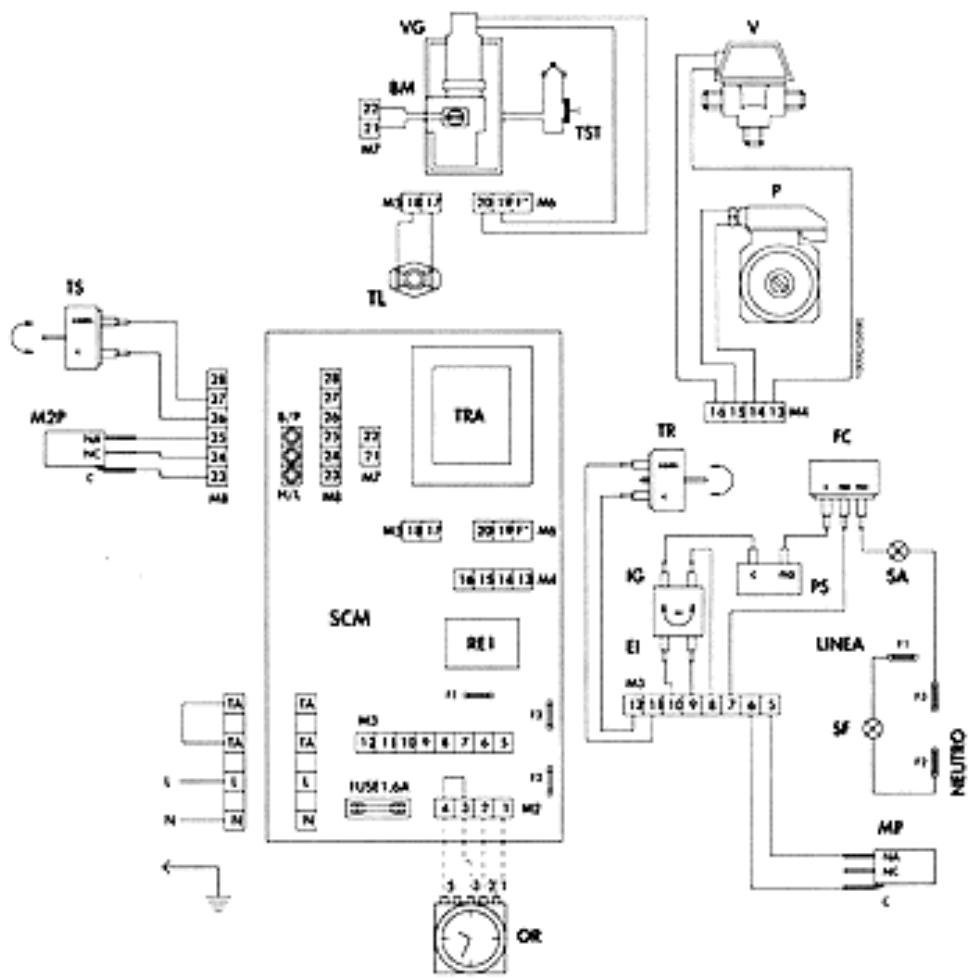 ASTON THERMICA CMA 20 C - LEGENDE - 2