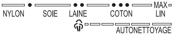 PALSON IRIS - RéGLAGE DE LA TEMPERATURE - 1