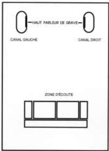 ADVANCE EL-200 - PLACEMENT DES ENCEINTES ACOUSTIQUES - 1