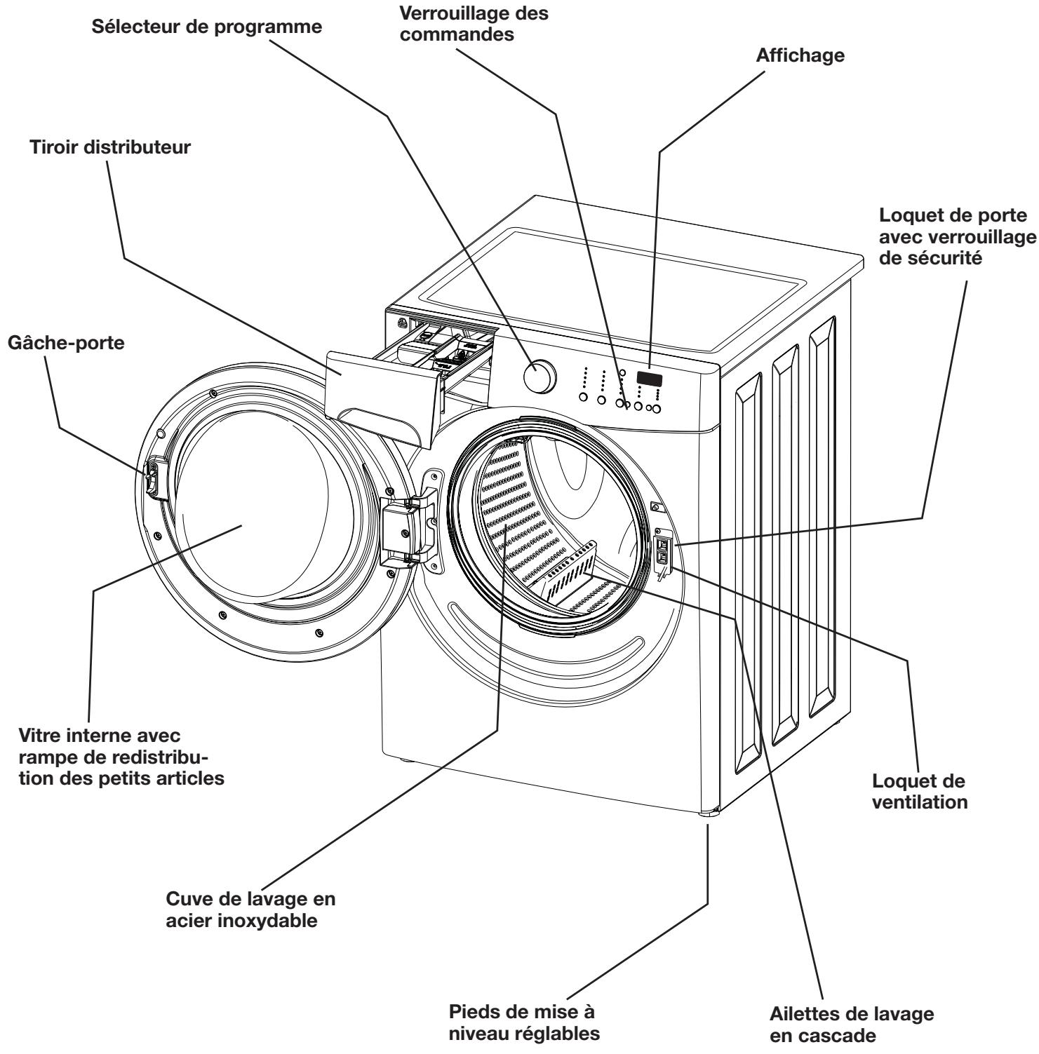 FRIGIDAIRE FAF3801L - DANGER DE VAPEUR NOCIVE - 2
