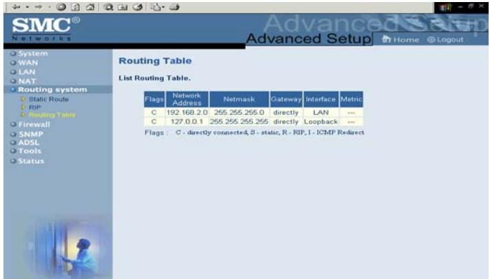 SMC 7404BRA - Routing Table (Table de routage) - 1