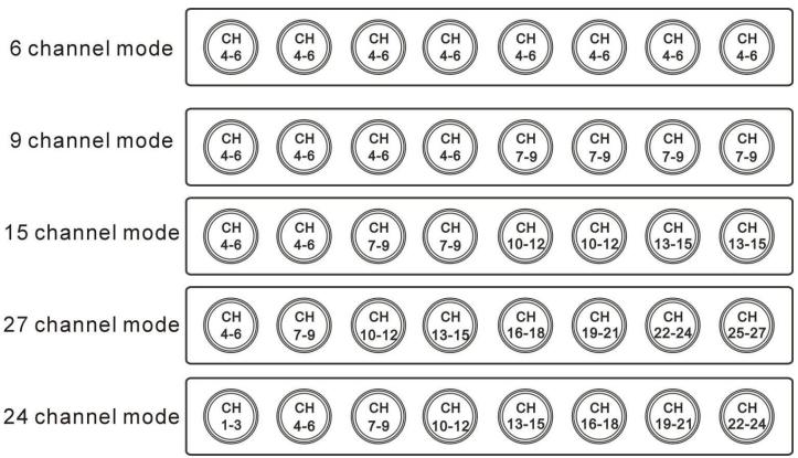 JBSYSTEMS LIGHT LED COLOR BANK - DMX-CONFIGURATION OF THE LED COLOR BANK: - 1