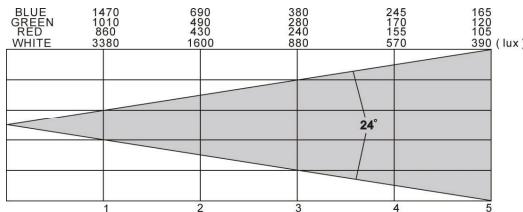 JBSYSTEMS LIGHT LED COLOR BANK - TECHNISCHE EINZELHEITEN - 3
