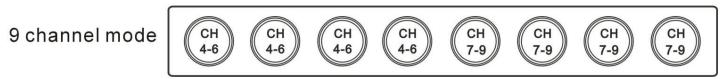JBSYSTEMS LIGHT LED COLOR BANK - CONFIGURACION EL TABLERO DE LEDs DE COLOR: - 2