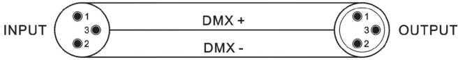 JBSYSTEMS LIGHT LED COLOR BANK - DMX AANSLUITINGEN - 3