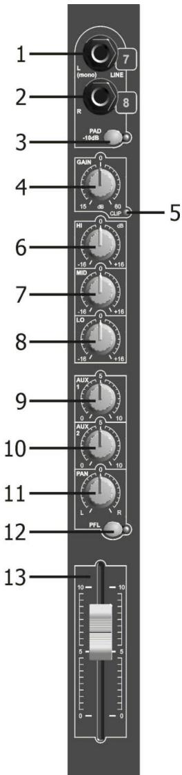 JBSYSTEMS LIGHT MM-10 MIXER - STEREO LINE INPUT KANAAL - 1