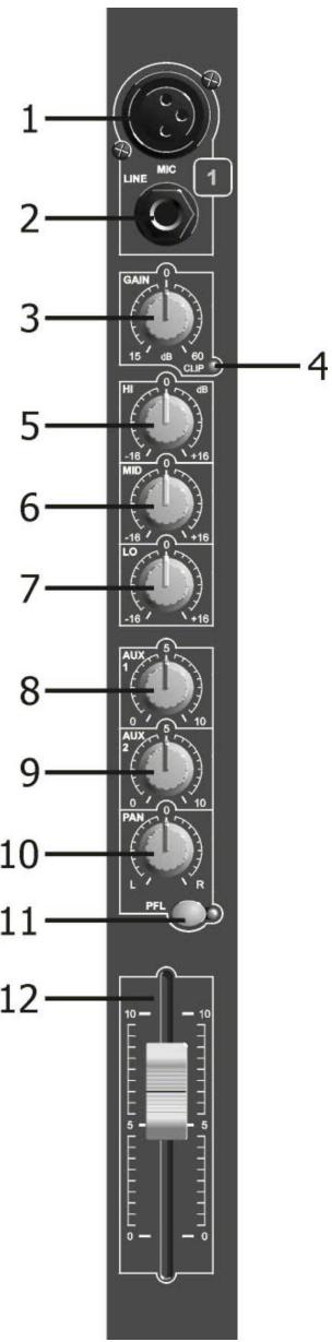 JBSYSTEMS LIGHT MM-10 MIXER - ENTREE MONO MICRO/LINE - 1