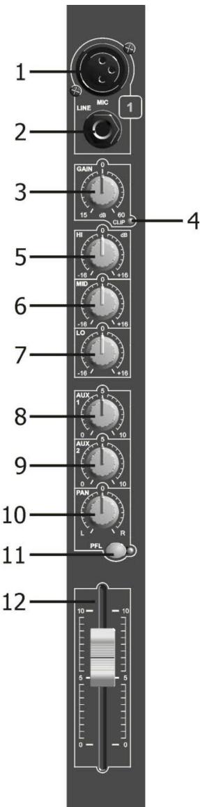 JBSYSTEMS LIGHT MM-10 MIXER - AUX SEND 1 - 1
