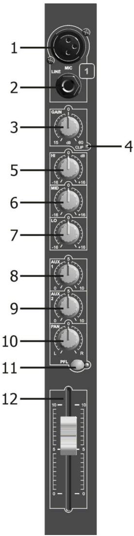 JBSYSTEMS LIGHT MM-10 MIXER - VERSTERKINGSREGELING - 1