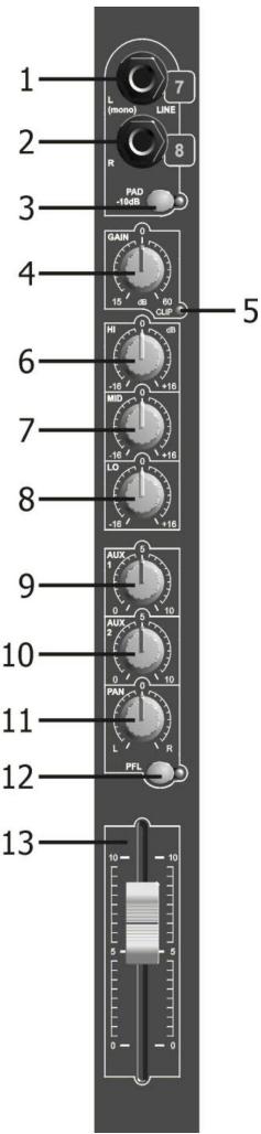 JBSYSTEMS LIGHT MM-10 MIXER - ENTRADA LINEA ESTEREO - 1