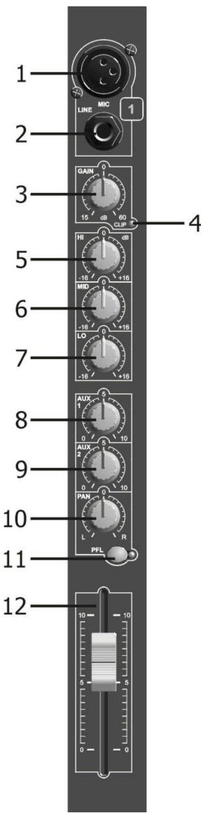JBSYSTEMS LIGHT MM-10 MIXER - CONTROL PAN - 1