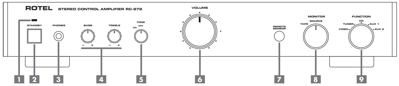 ROTEL RC-972 - APPLICABLE FOR USA, CANADA OR WHERE APPROVED FOR THE USAGE - 4
