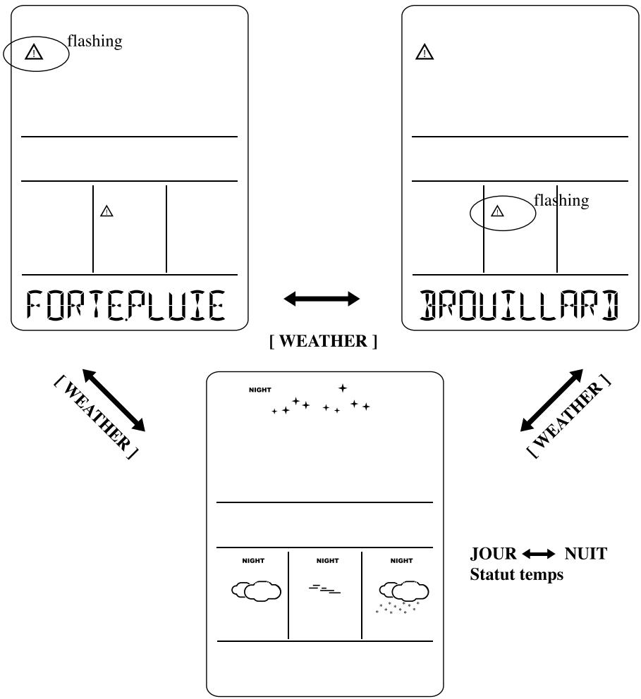 IROX METE-ON 4 - ALERTE MÉTÉO - 2