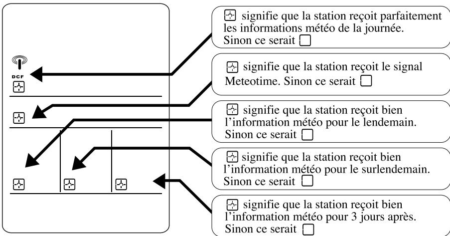 IROX METE-ON 4 - DÉMARRAGE - 2