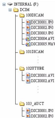 AGFAPHOTO COMPACT 100 - Nommage des fichiers - 2