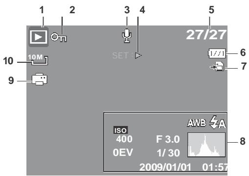 AGFAPHOTO COMPACT 100 - Disposition de l'écran du mode de lecture - 1