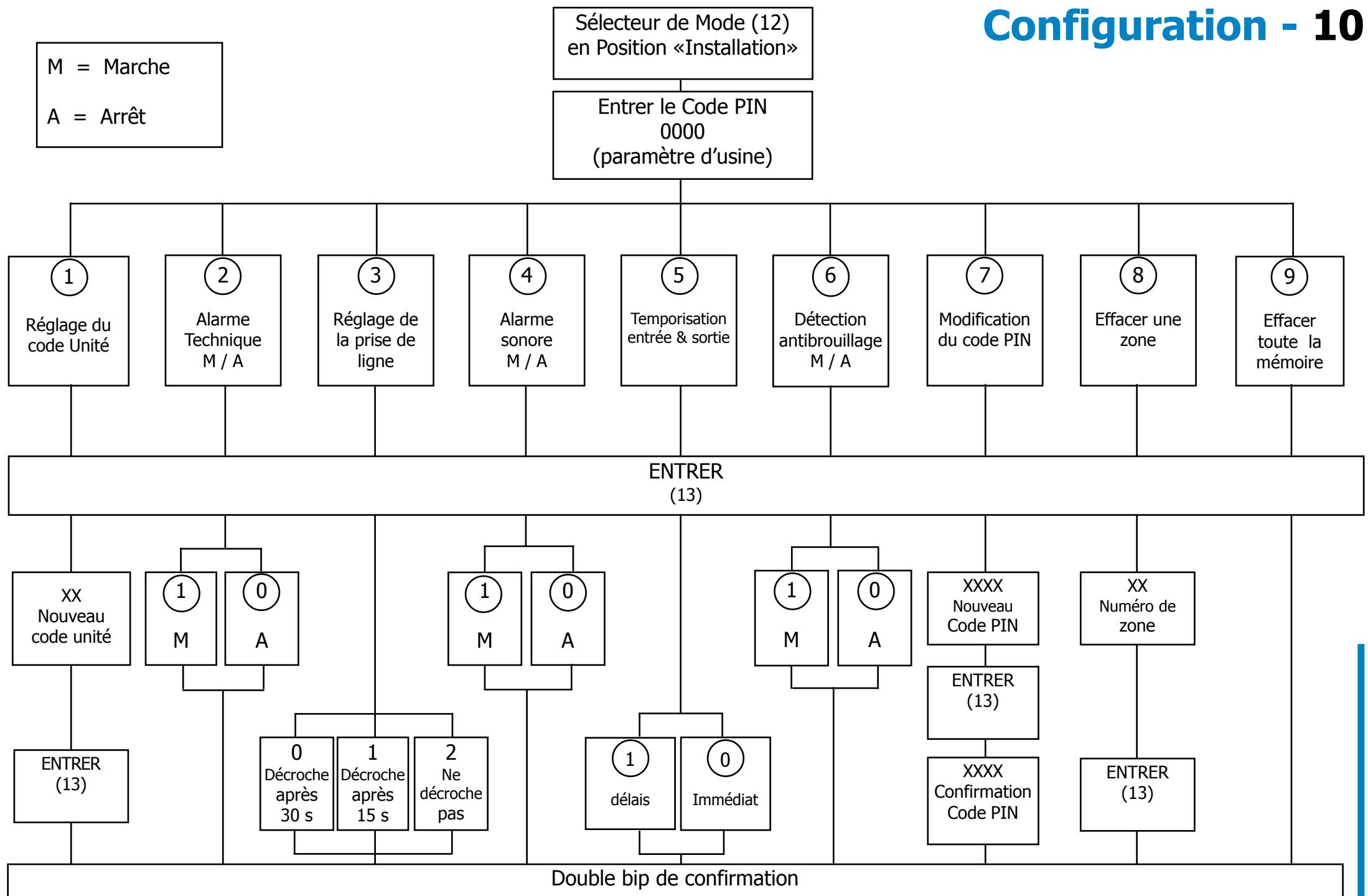 X10 SC27TH - REACTION DU DETECTEUR DE MOUVEMENT - 1