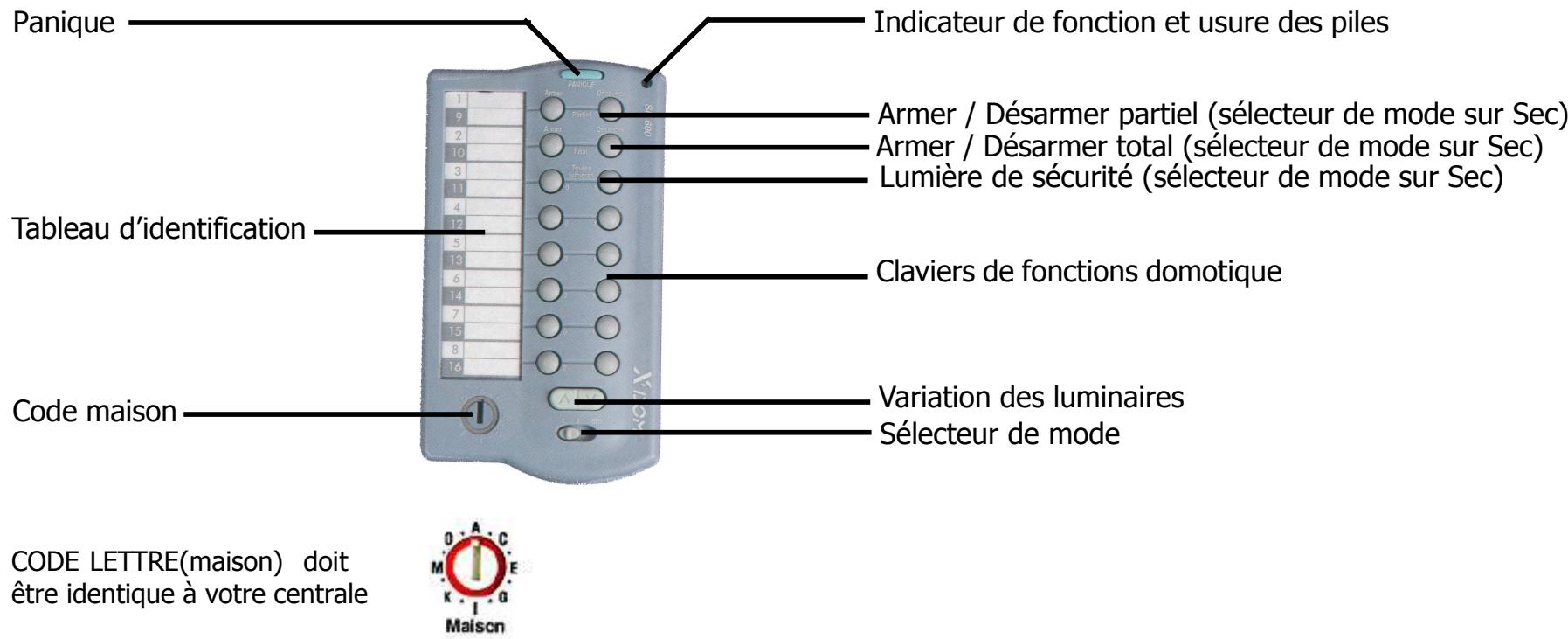 X10 SC27TH - 《ALIMENTATION》 - 1