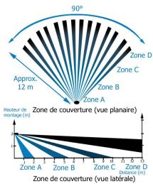 X10 SC27TH - Détector de mouvement supplémentaire - MS10 - 1