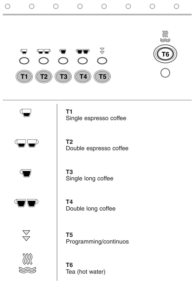 GAGGIA D90 - COFFEE MEASURE PROGRAMMING - 1