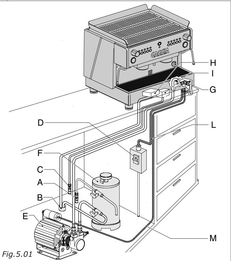 GAGGIA D90 - - INSTALLATION - 1