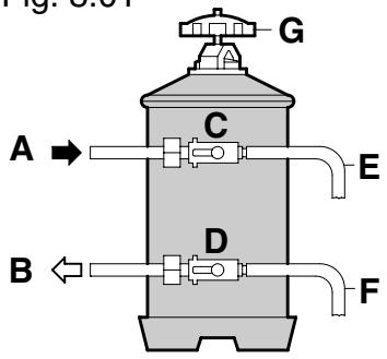 GAGGIA D90 - TIME OUT LIVELLO CALDAIA (RIEMPIMENTO) - 3