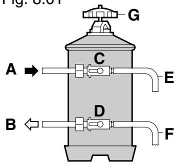 GAGGIA D90 - ALARM CONDITION - 3