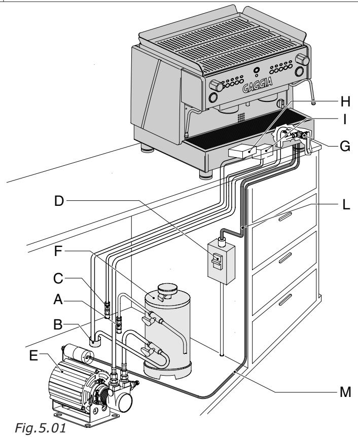 GAGGIA D90 - - INSTALLAZIONE - 1