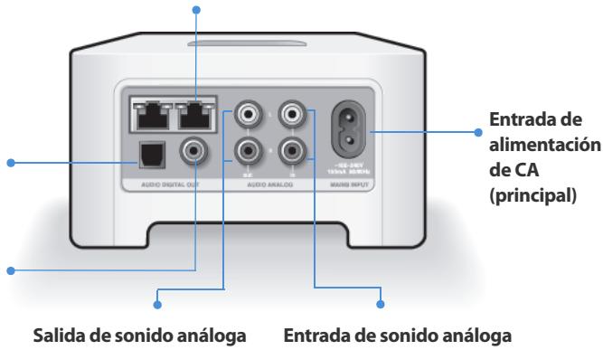 SONOS ZP90 - Conectores del panel posterior - 1