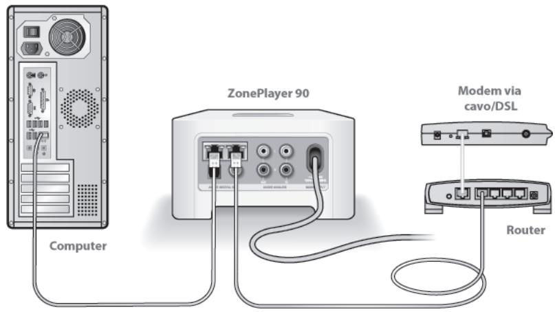 SONOS ZP90 - Controllare il router - 1
