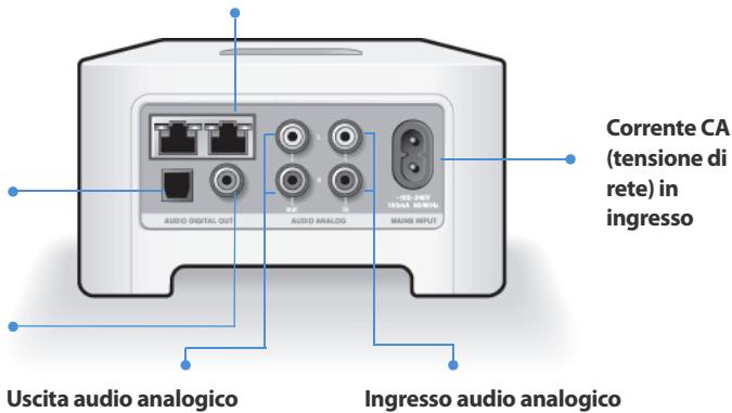 SONOS ZP90 - Connettori del pannello posteriore - 1