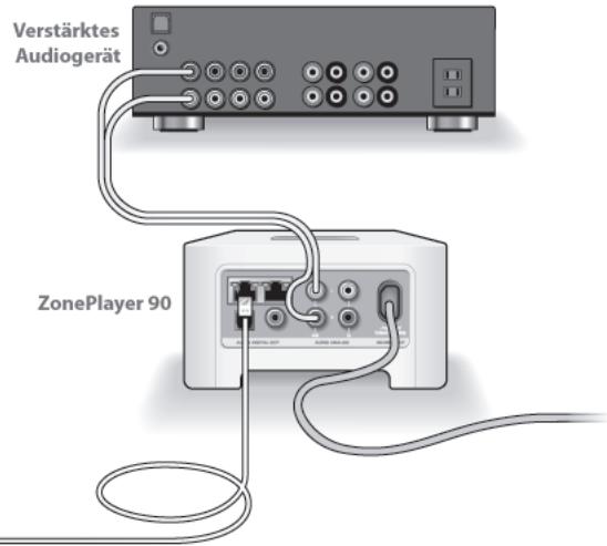 SONOS ZP90 - Platzieren Sie den ZonePlayer im Raum Ihrer Wahl - 1