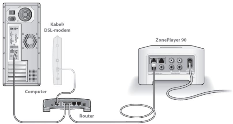 SONOS ZP90 - Aansluiten op uw breedbandrouter - 2