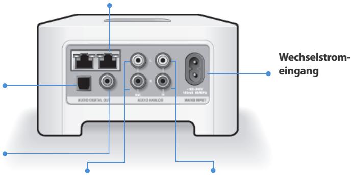 SONOS ZP90 - Anschlüsse auf der Rückseite - 1