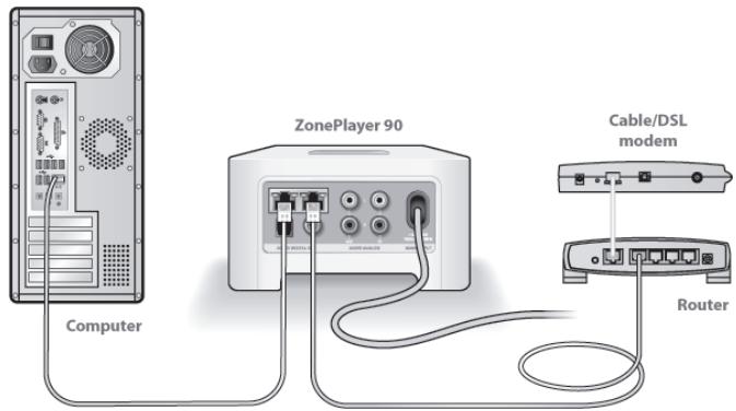 SONOS ZP90 - Check the router - 1