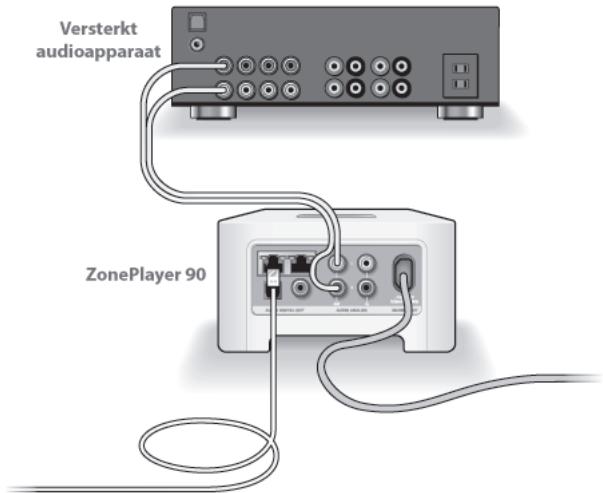 SONOS ZP90 - Plaats de ZonePlayer in de gewenste ruimte - 1