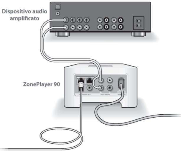 SONOS ZP90 - Installare lo ZonePlayer nella stanza prescelta - 1