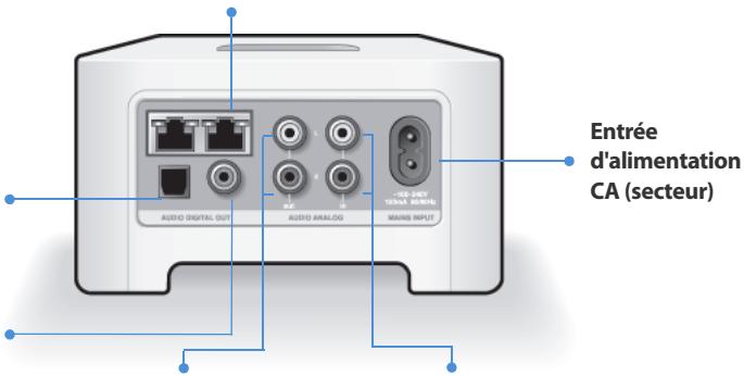 SONOS ZP90 - Connecteurs du panneau arrière - 1